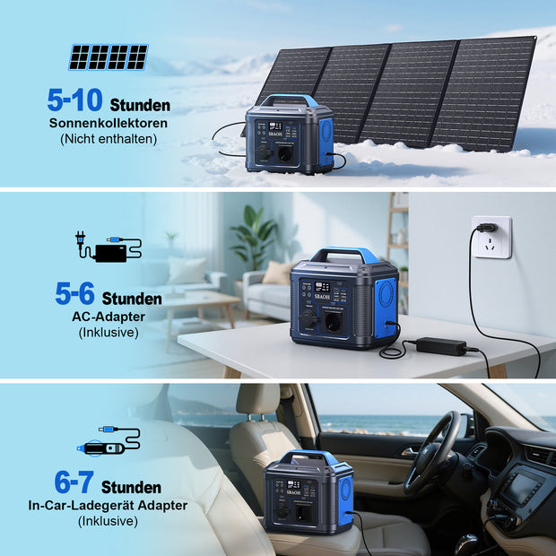 SBAOH Portable Power Station 300W,solar Power Generator 296Wh 80000mAh