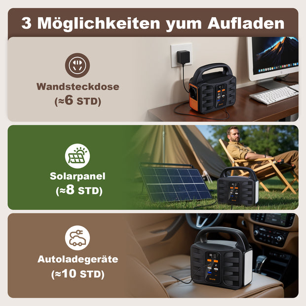 Portable Power Station T101, 99Wh 150W Lithium Battery Backup With AC Outputs,Solar Generator For Travel And Camping,Solar Panel Is Not Included